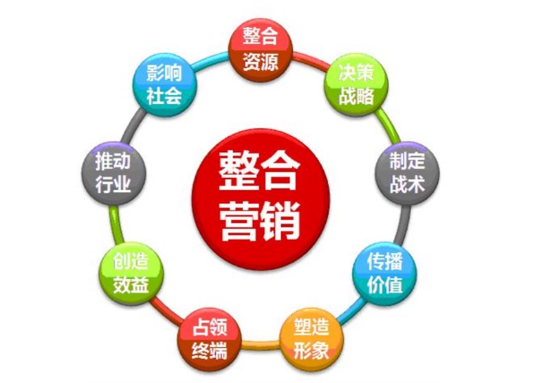 营销推广