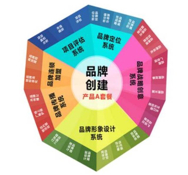 广告行业的时代之潮：上海的风向标