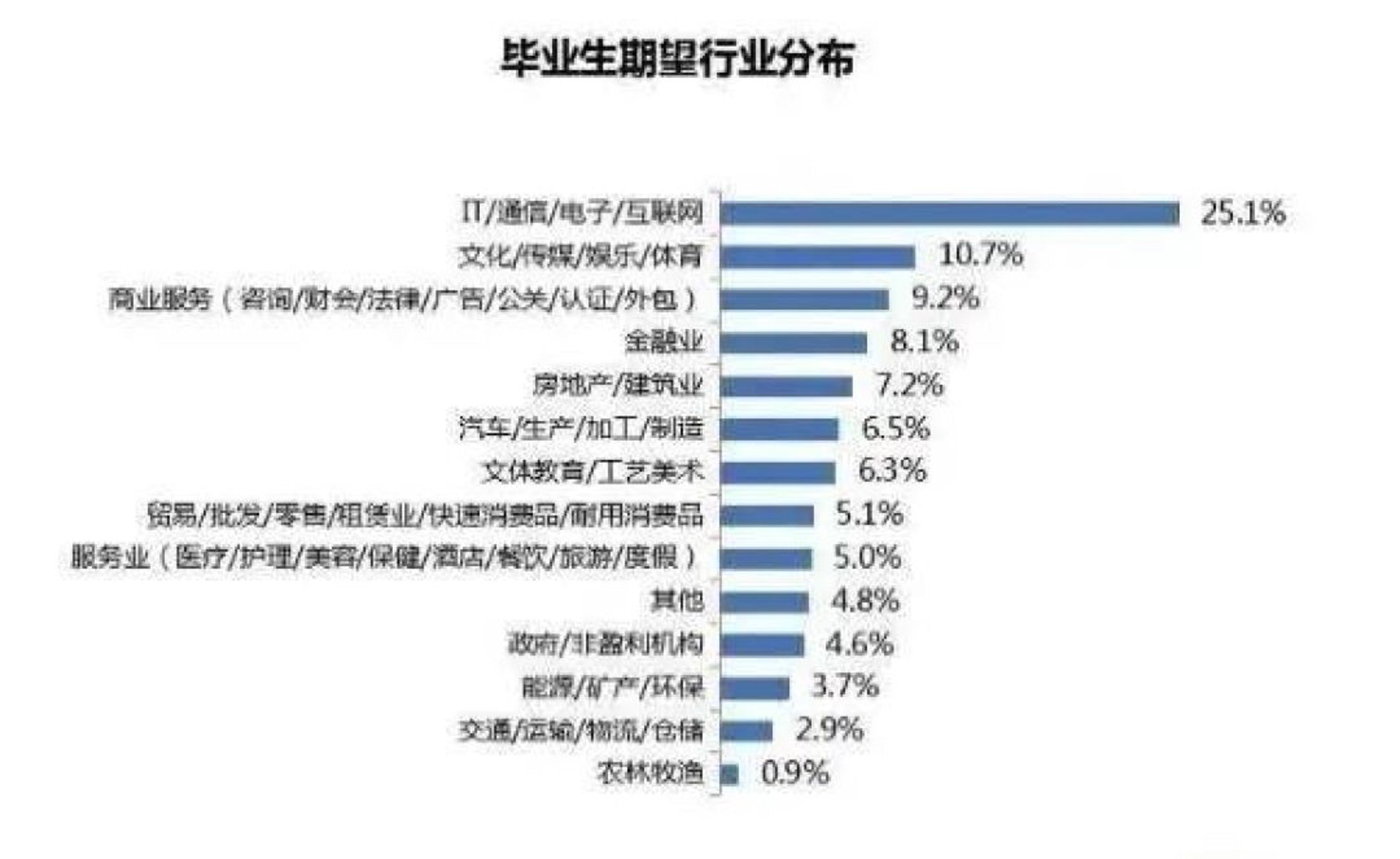 蒲暮广告传媒